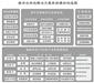 中科恒业 体检业务管理系统