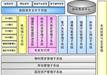 创业体检管理系统